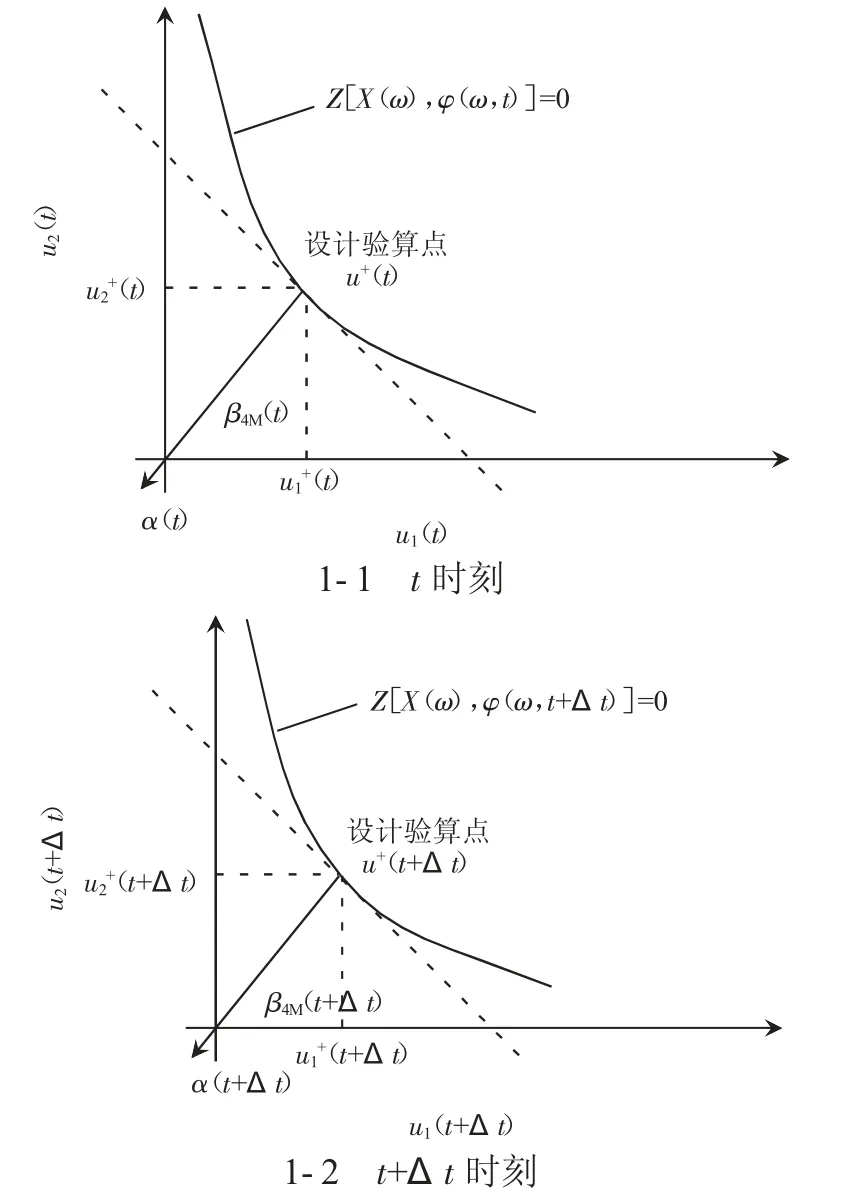 基于模糊-随机混合空间的机构时变可靠性研究