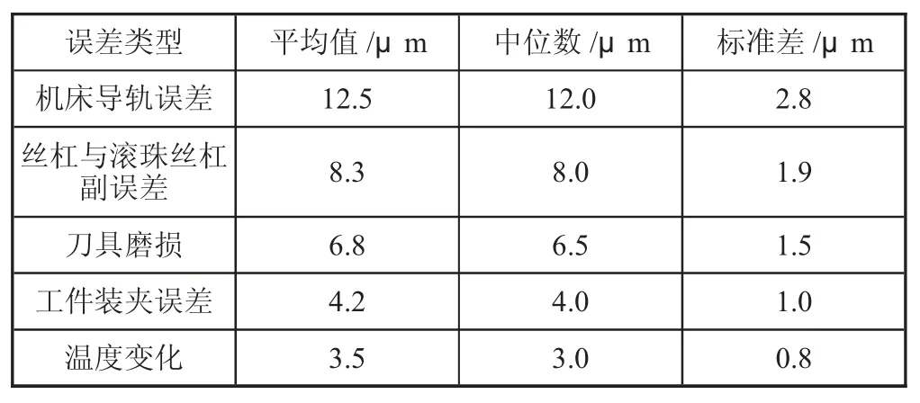 数控机床加工误差分析及优化研究