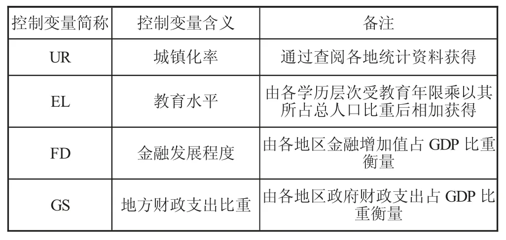 技术创新对制造业经济增长质量影响的实证分析