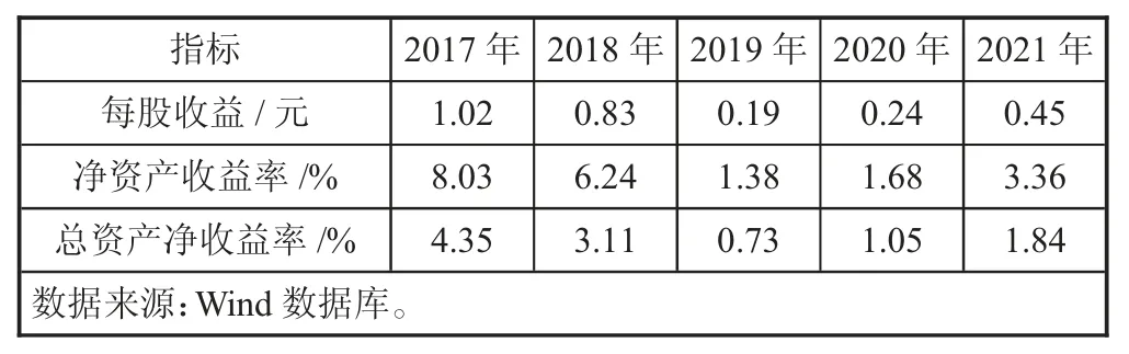 有色冶金企业利润质量研究