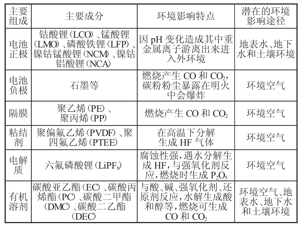 废旧锂离子电池正极材料回收的环境影响分析及污染防治对策