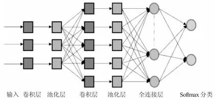 机器视觉技术在制造企业中的应用研究