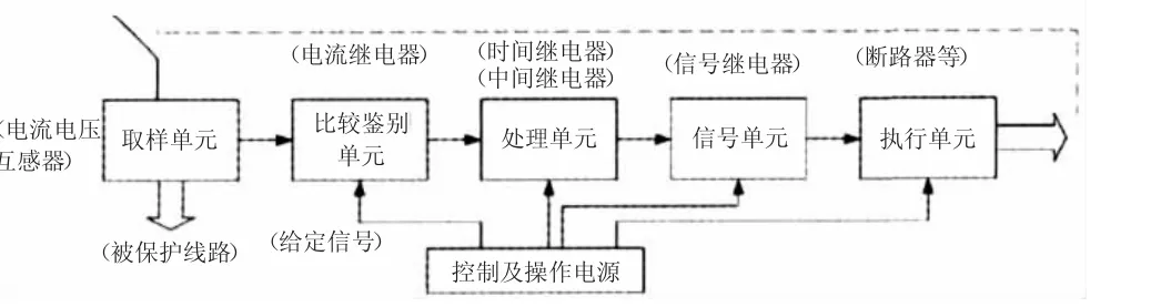 继电保护自动化技术在电力系统中的应用