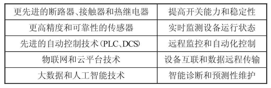 动力柜在热力站电气设备运维和检检中的关键作用与优化路径