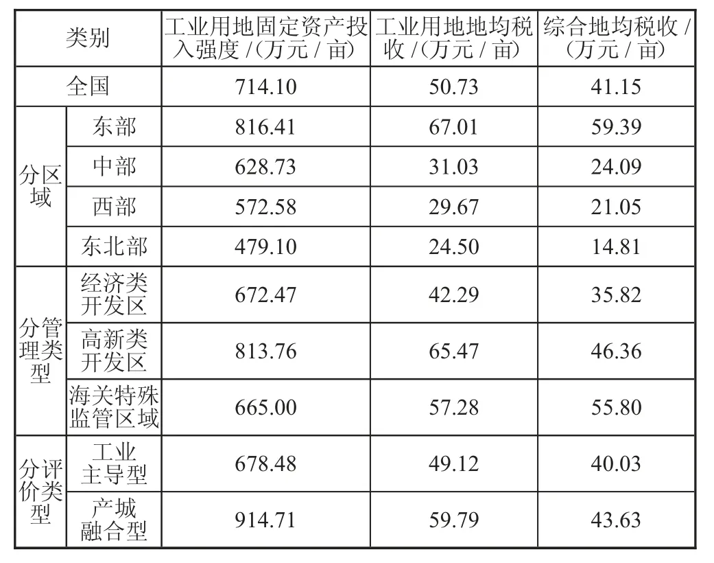 合肥新站高新区“亩均论英雄”改革研究