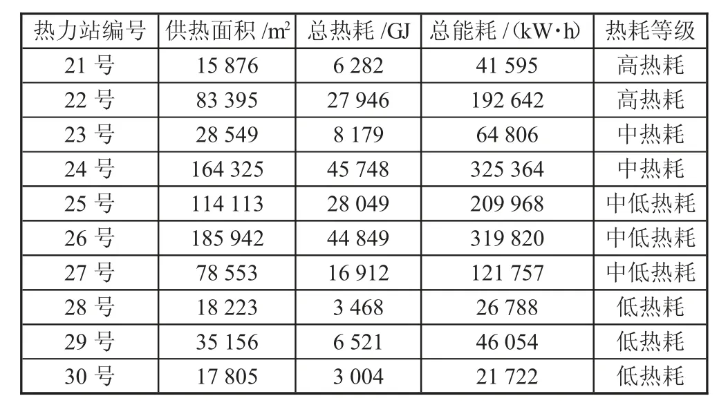 “质+量”综合自动控制系统在热力站应用的经济效益分析