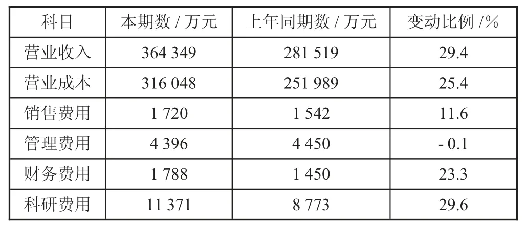 价值链视角下制造业公司的成本管理——以宝钢股份为例