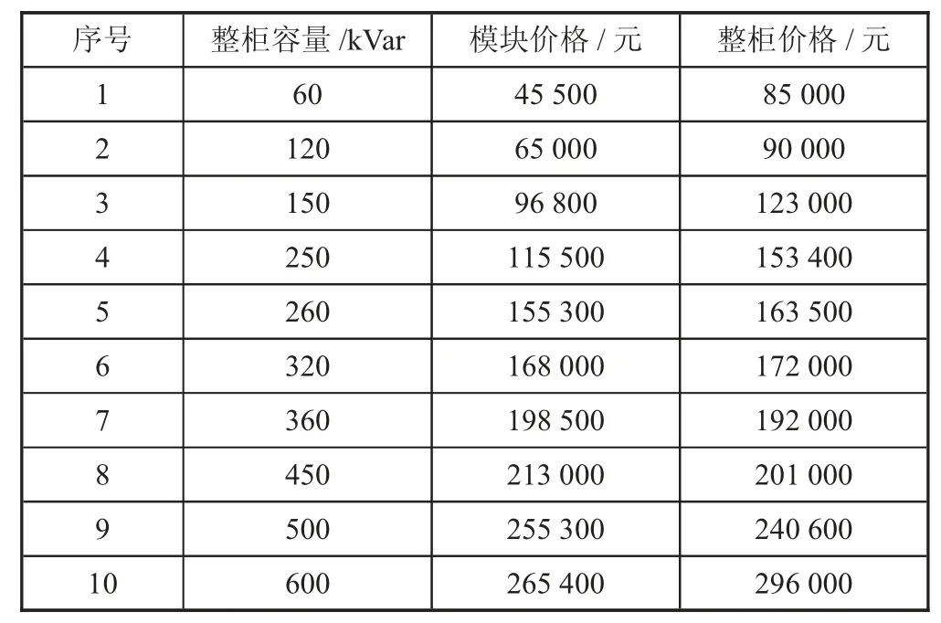 人工智能下变电站智慧化数字化建设与研究
