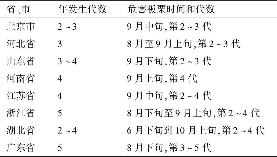 桃蛀螟对果树的危害及防治研究进展