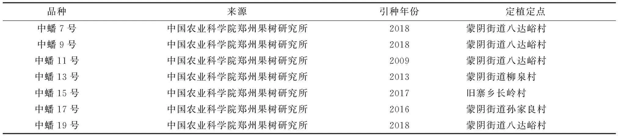 中蟠系列黄肉蟠桃在蒙阴的引种表现及栽培技术要点