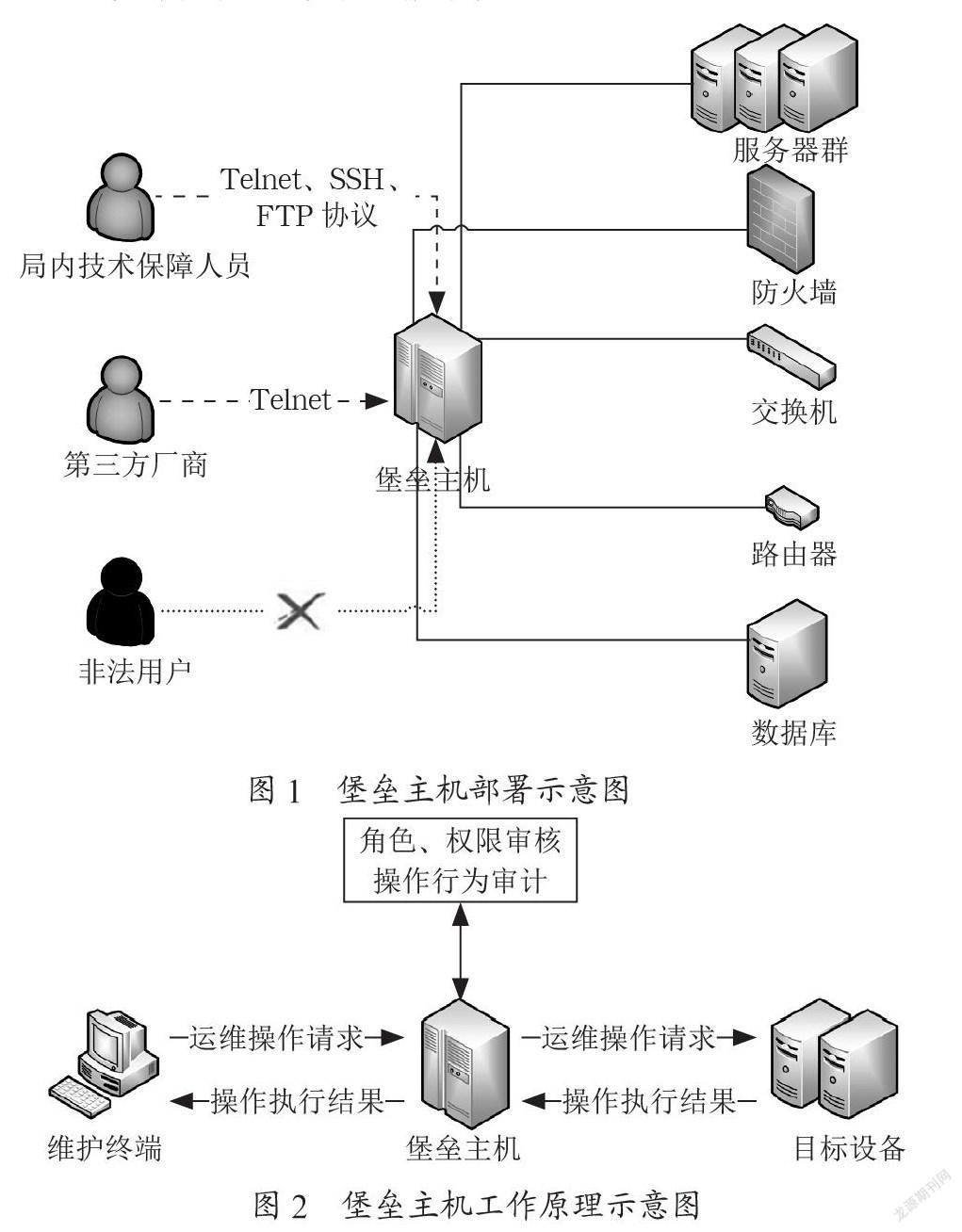 浅谈基于协议代理的运维堡垒主机在空管网络安全中的应用
