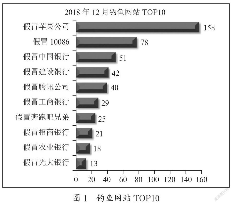 网络违法犯罪案件概述
