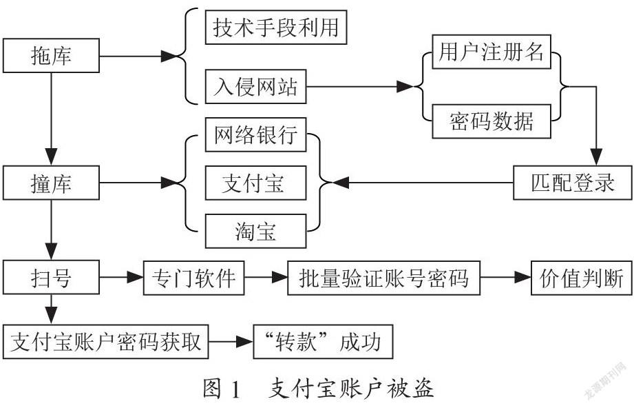 移动大数据的应用风险与风险控制分析