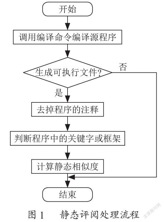 程序设计题在线评阅技术的研究