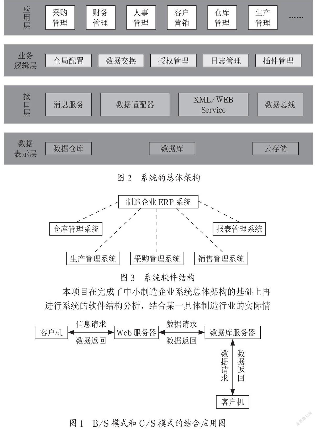 基于SOA架构的中小制造企业ERP系统设计与实现