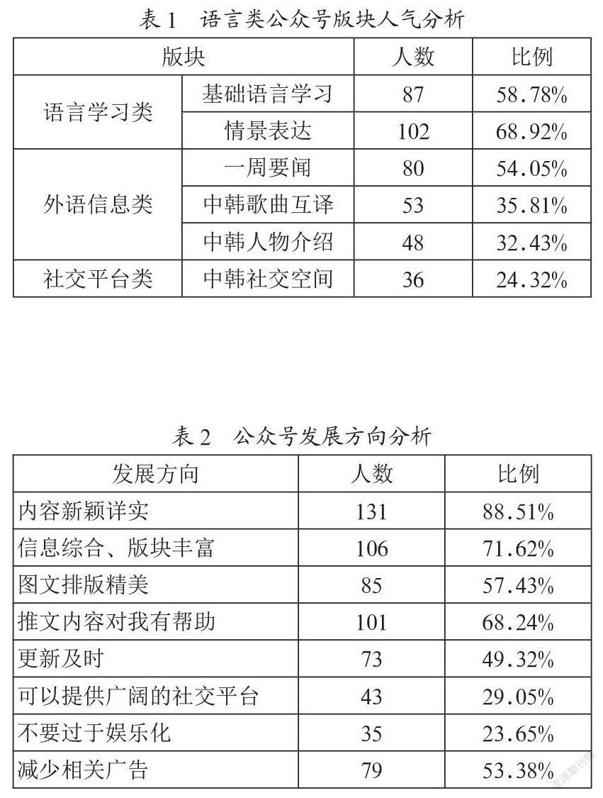 交互开放式微信公众号平台开发情况分析