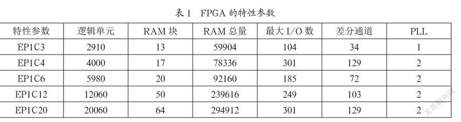 高速长距离的光纤通信传输系统的设计分析