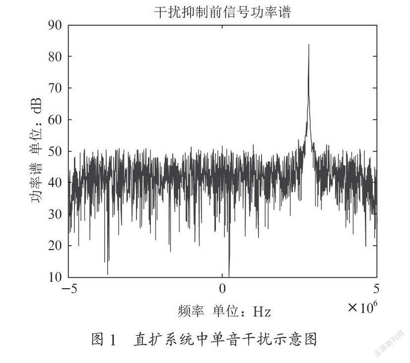 基于维纳滤波的单载波干扰抑制方法