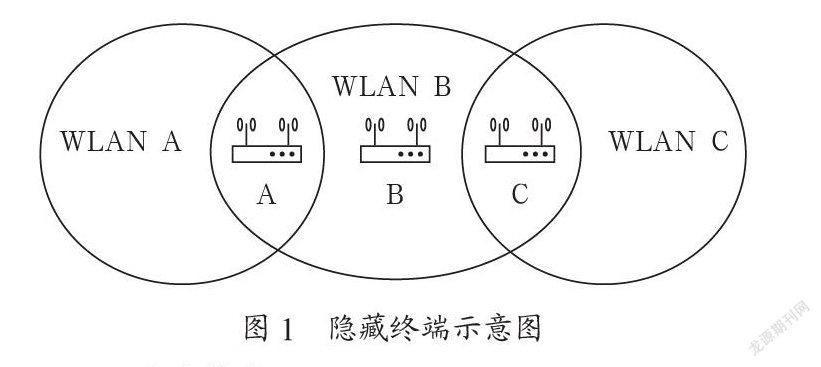 无线局域网研究综述