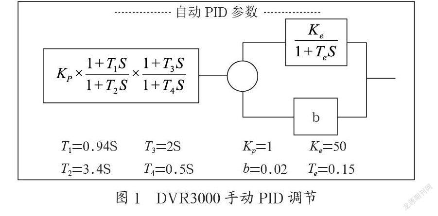 垃圾焚烧发电厂励磁系统问题分析与升级改造