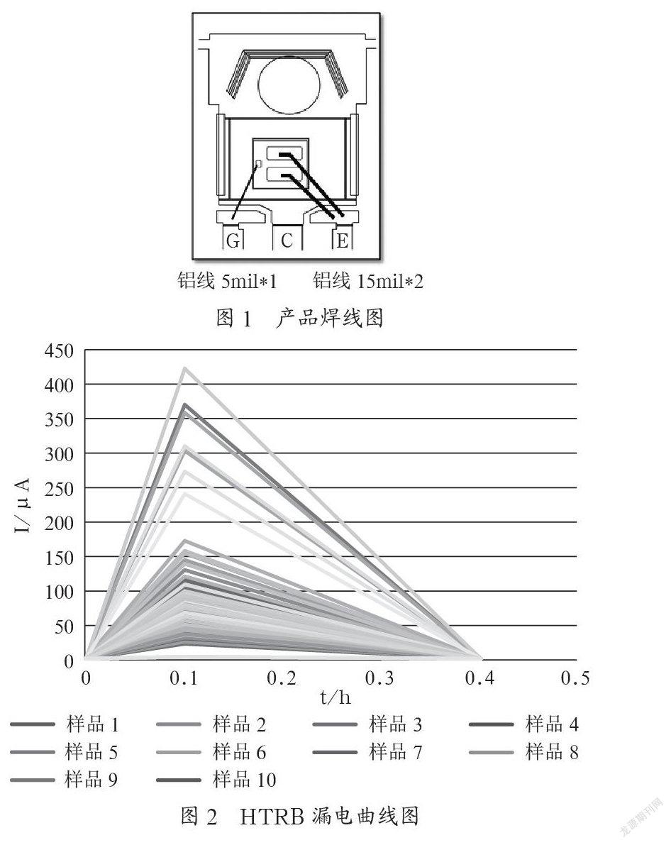 沟槽栅FS-IGBTHTRB失效的调查分析