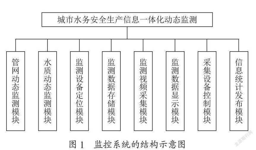 浅析城市水务安全生产信息一体化的动态监测与实现
