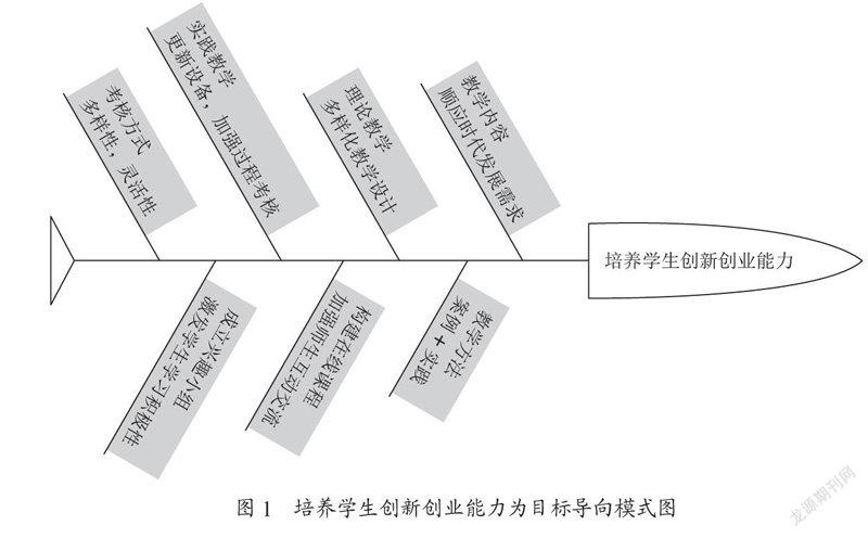 “双创”视域下嵌入式课程教学改革研究