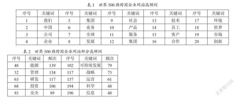 企业网站的文本叙事主题分析