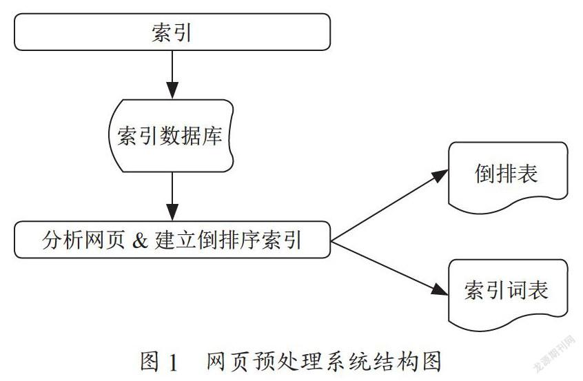 基于医疗信息的网络爬虫系统的研究与设计