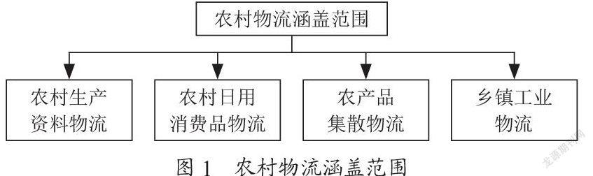 “互联网+”时代农村快递物流发展存在的问题及解决对策