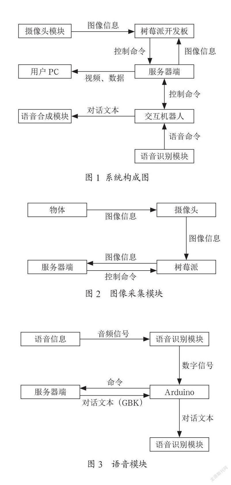 智能早教辅助系统的设计与开发