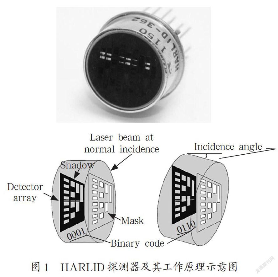 激光侦察告警技术现状与发展趋势