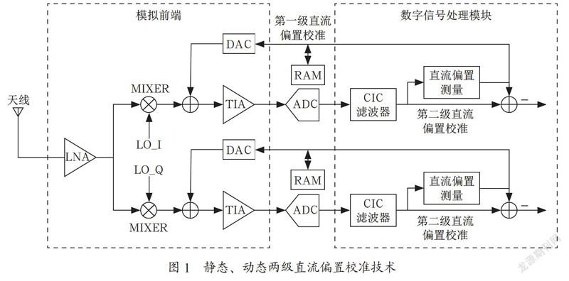 一种零中频接收机的直流偏置校准技术