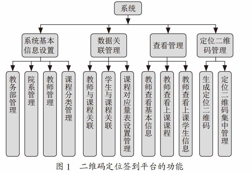 基于微信小程序的二维码定位签到平台建设