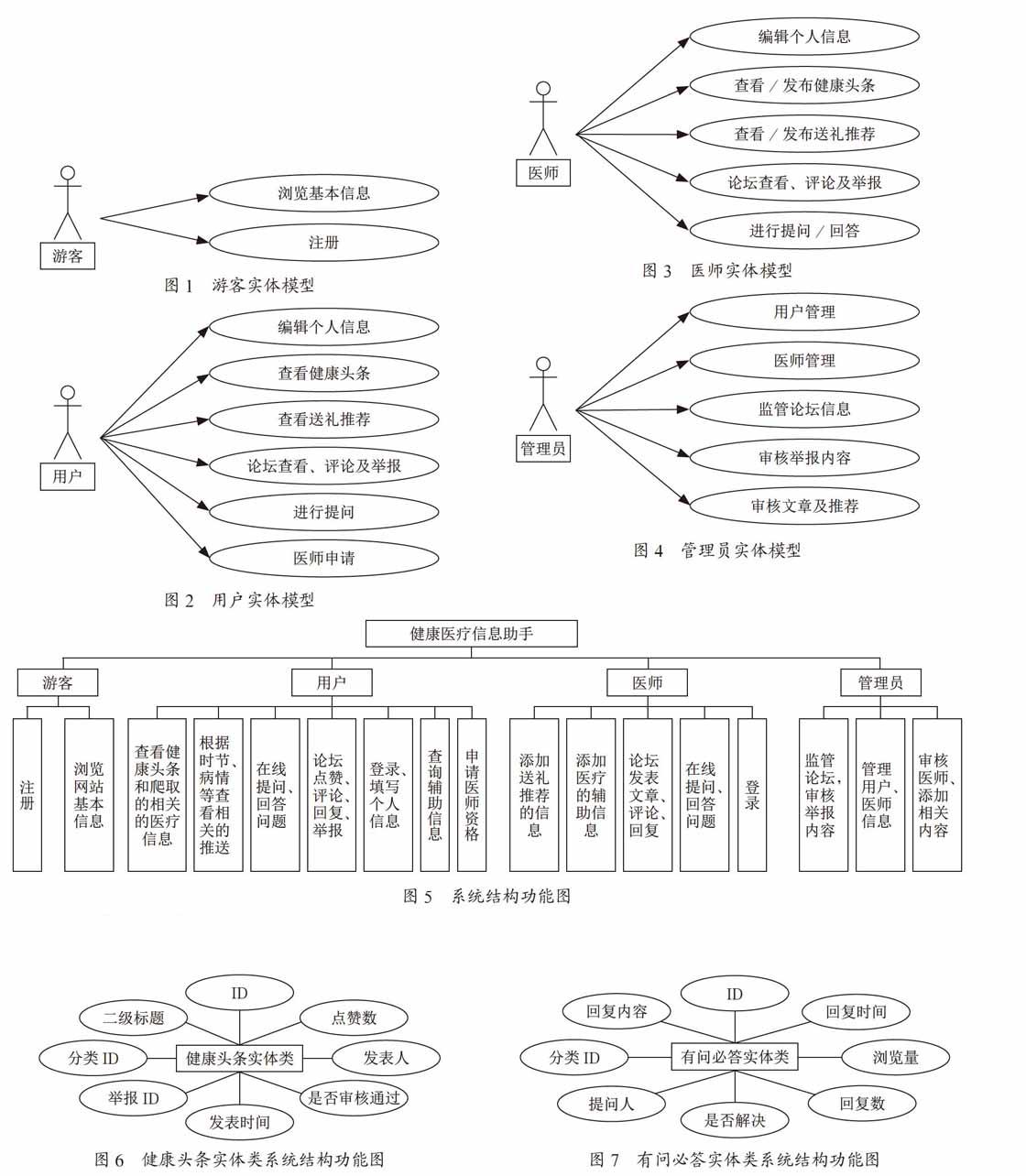健康医疗信息助手的研究与实现