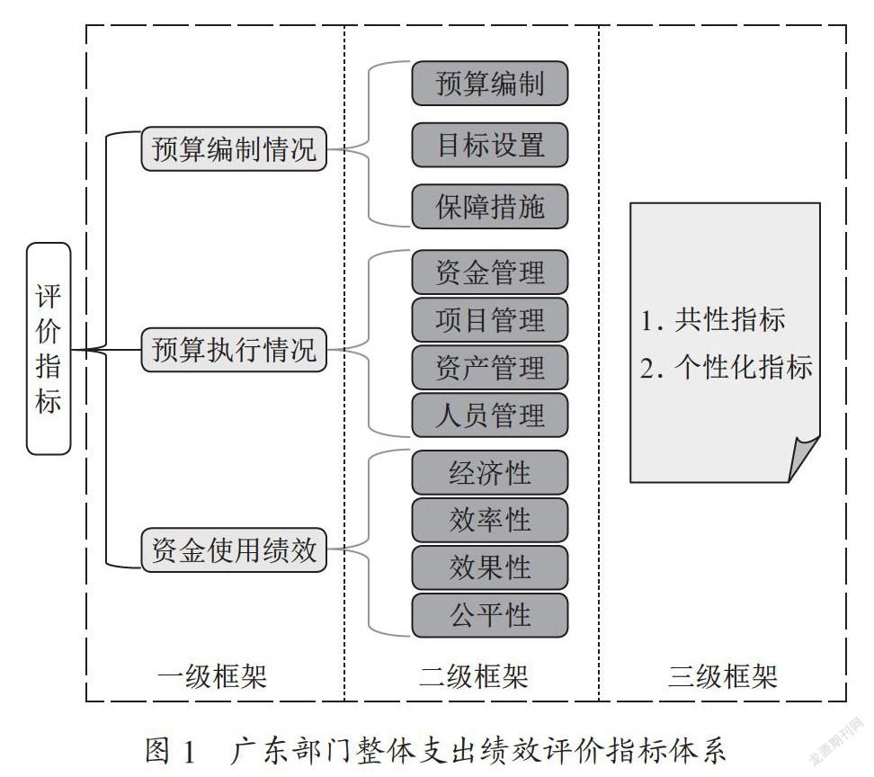 广东省部门整体支出绩效评价思路探析