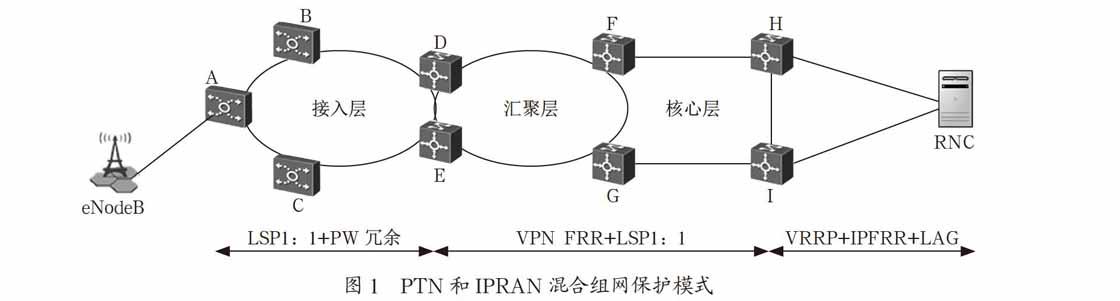 分组传输网业务保护新技术的应用与研究