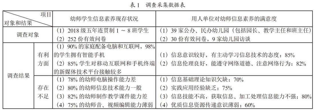 基于新媒体技术提高幼师信息素养的探究