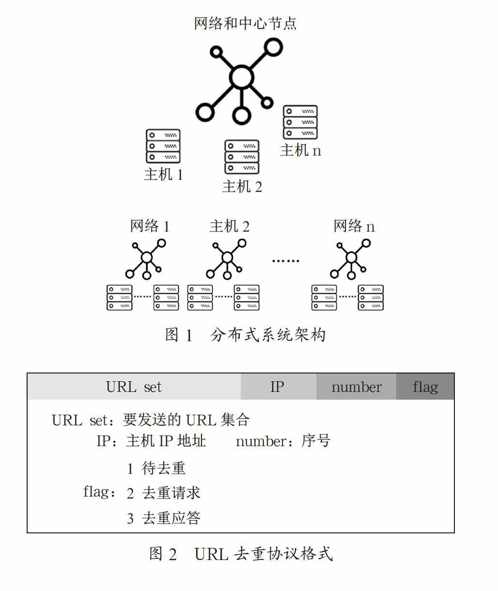 分布式爬虫系统中URL去重的设计与实现