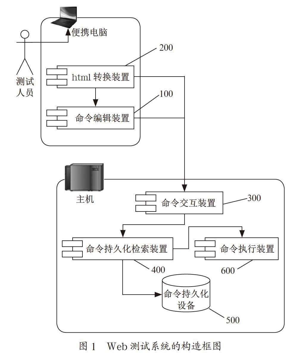 动态在线扩展Web测试系统