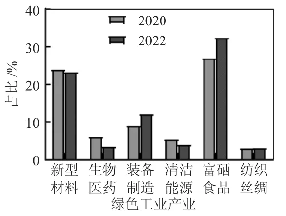 工业欠发达城市高质量发展与工业经济转型的完善策略研究