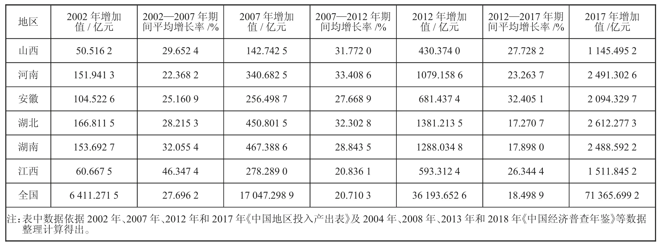 河南省数字核心产业发展探析★