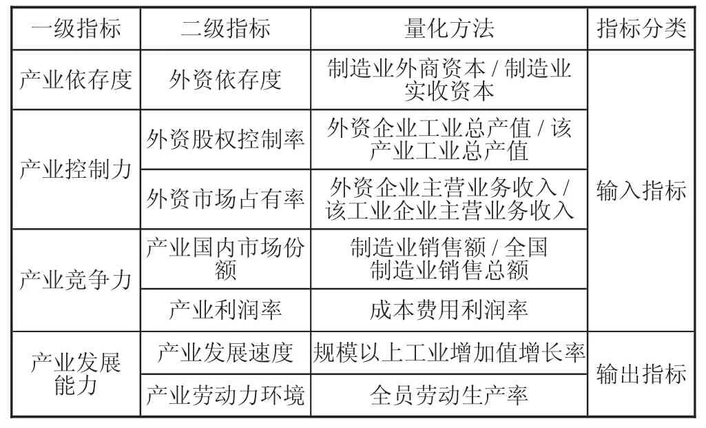 长江经济带制造业安全综合评价及时空演变分析