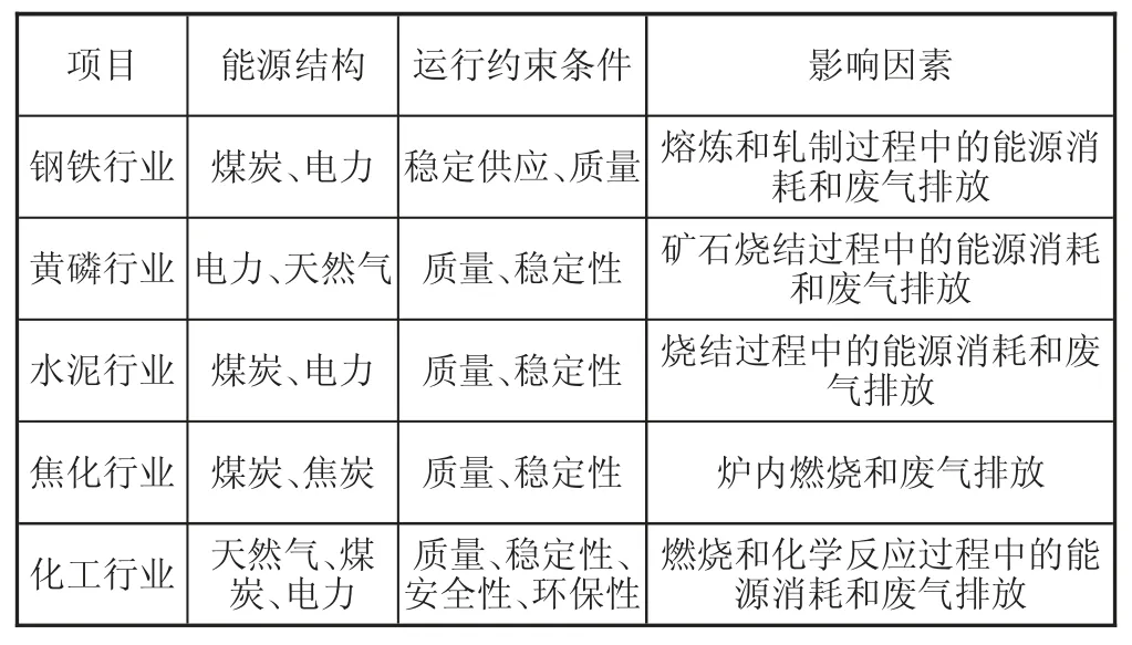 基于关联知识图谱的典型工业领域碳排放评估方法研究