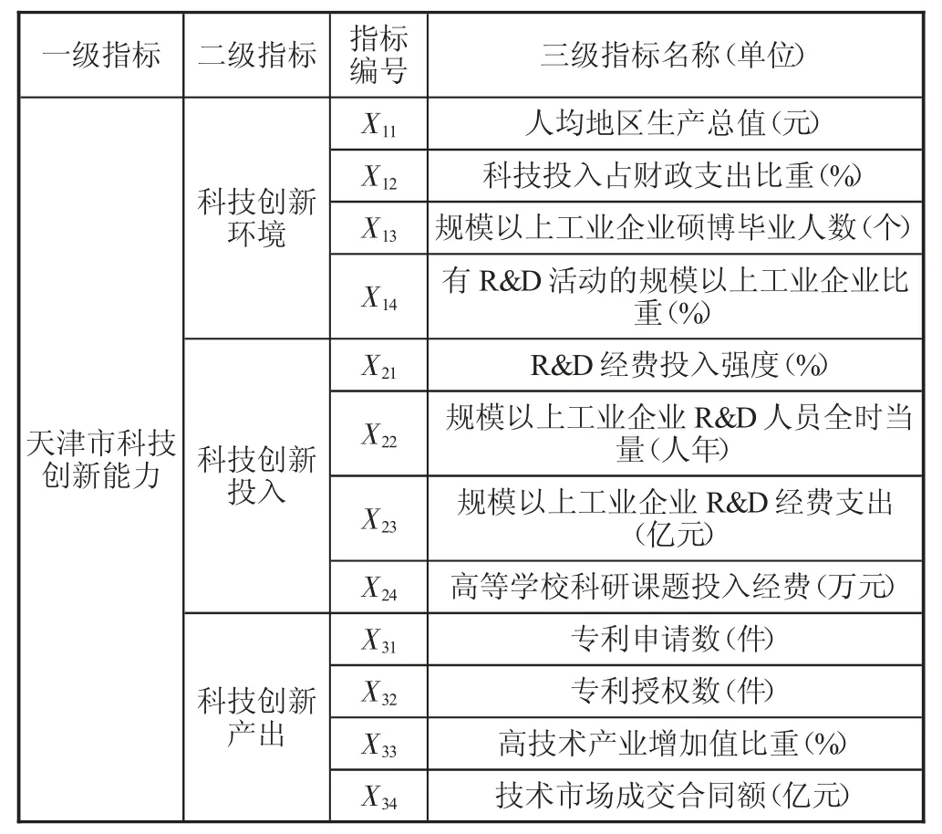 基于熵值法的天津市科技创新能力评价研究