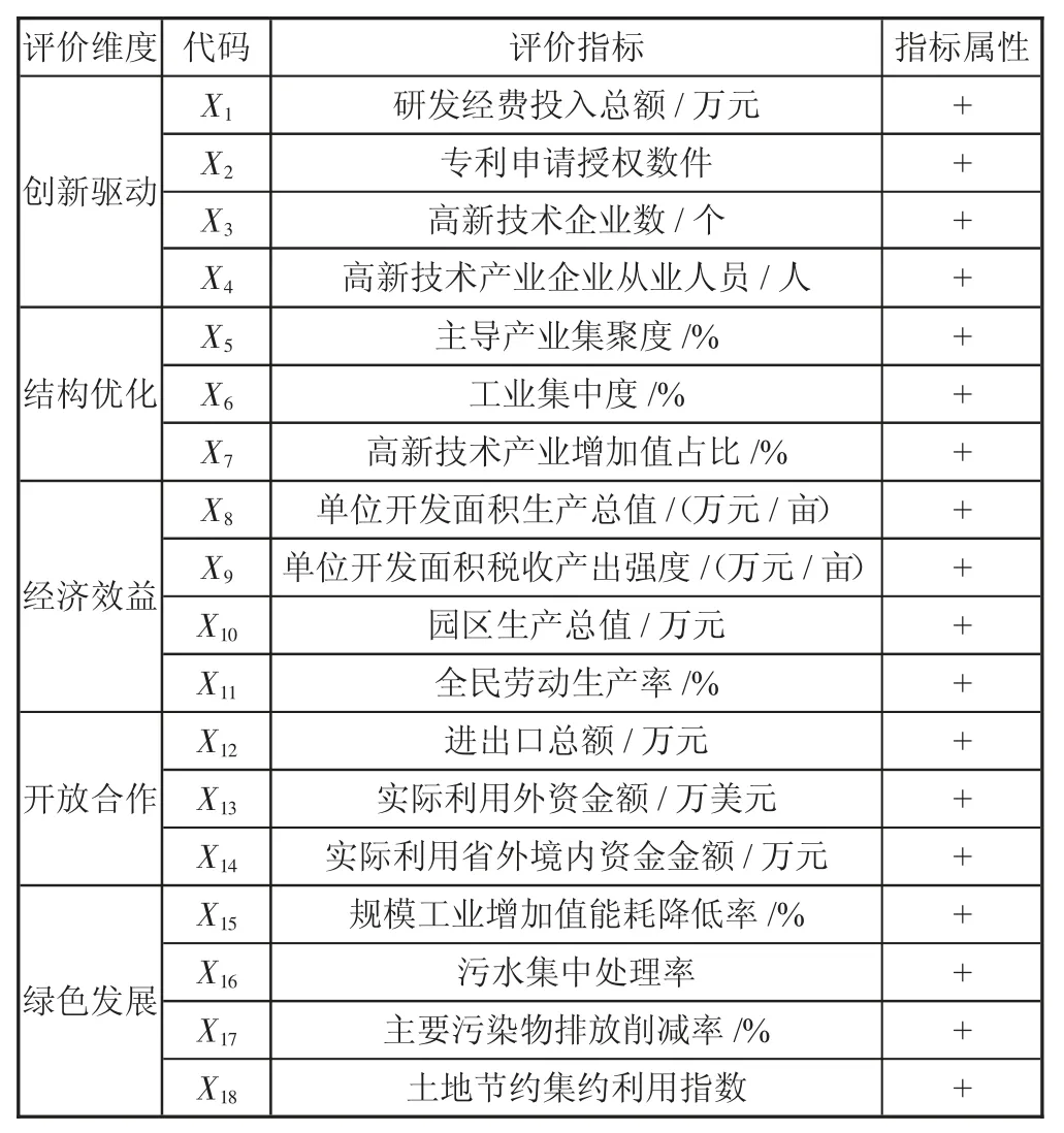 湖南省省级及以上高新区高质量发展水平空间分析