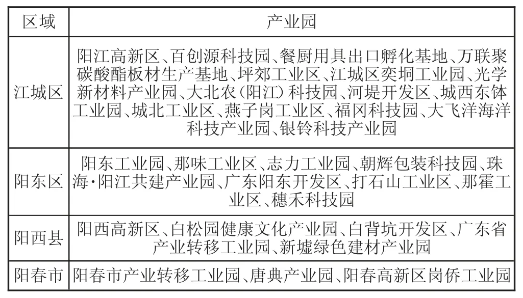 数字经济背景下制造业数字化转型升级路径研究★——以阳江市为例