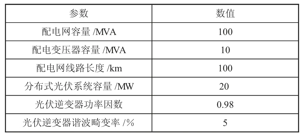分布式光伏并网对10kV城市配电网线损的影响研究