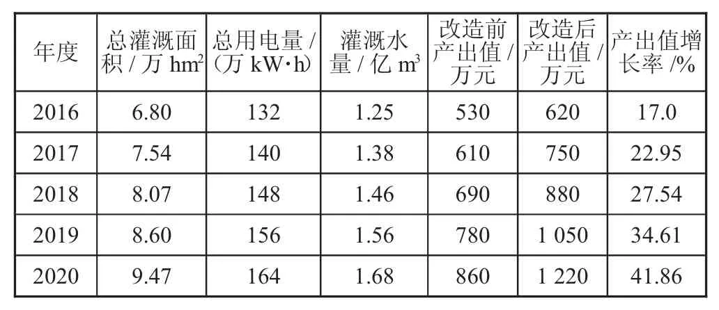 水利泵站运行智能化技术研究