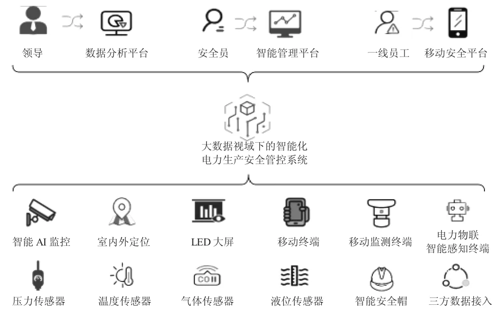 大数据视域下的智能化电力生产安全管控系统研究